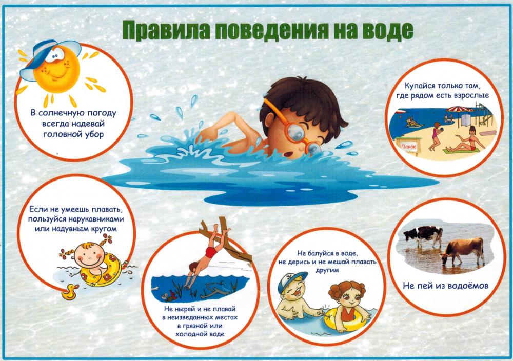 Безопасность на воде для детей рисунки в детском саду